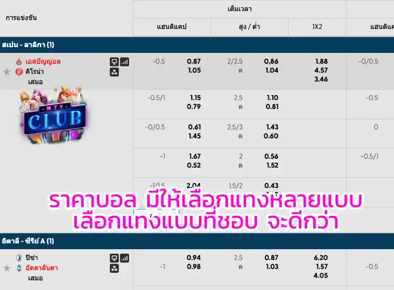 วิธีดูราคาบอล