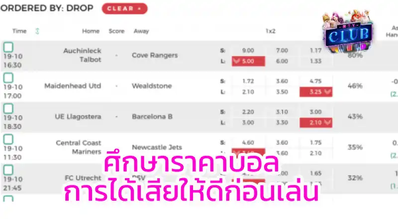 วิธีดูราคาบอล